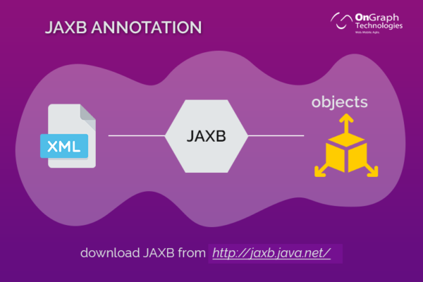 JAXB Annotation