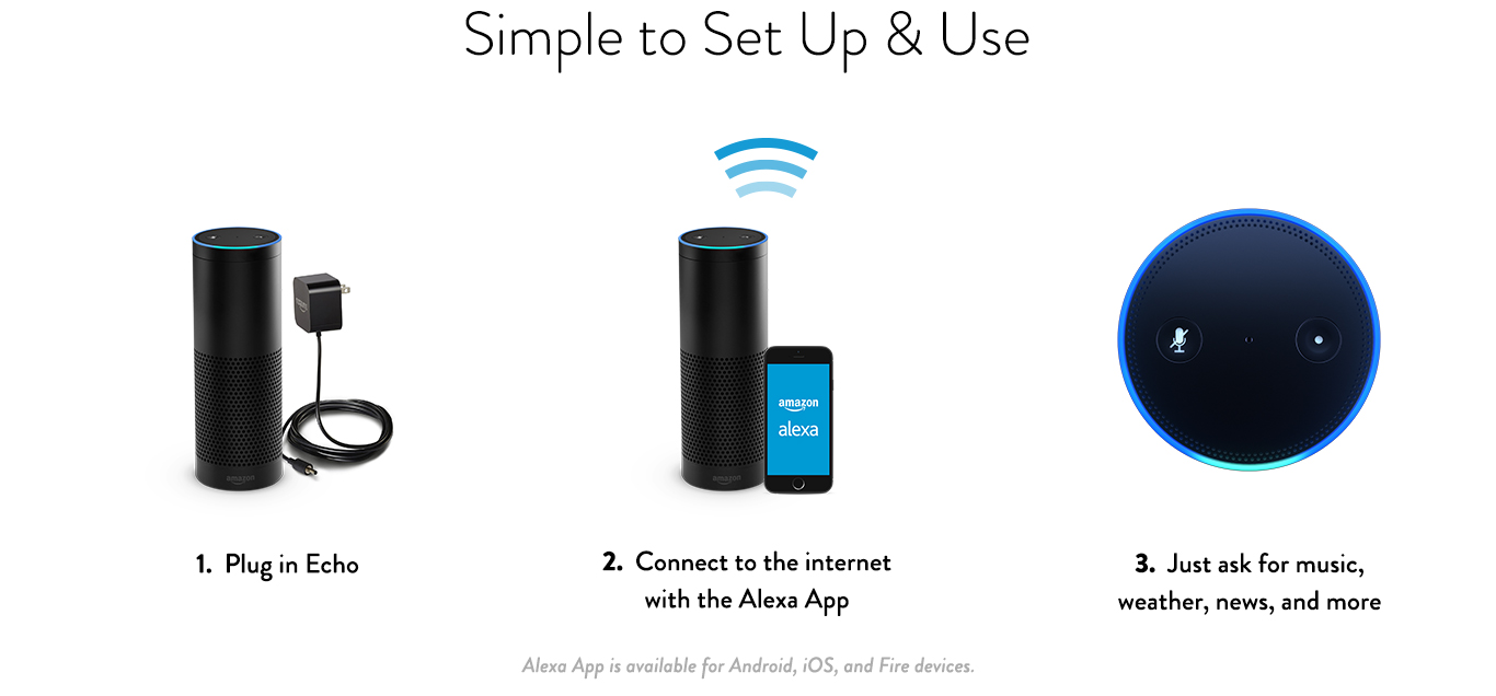 Amazon echo use cases