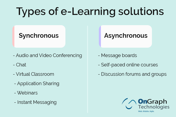 types of e-learning solutions